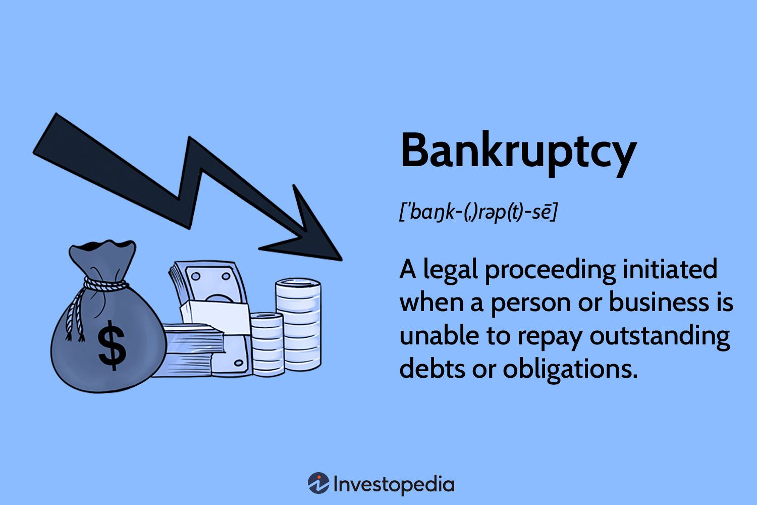 Is Bankruptcy Really Release Choice Acquired?
